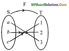 MP Board Class 12th Maths Solutions Chapter 1 Relations and Functions Miscellaneous Exercise 6