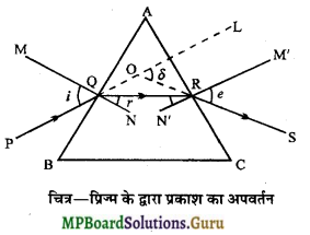 MP Board Class 12th Physics Important Questions Chapter 9(D) प्रिज्म में अपवर्तना 2