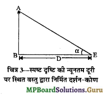 MP Board Class 12th Physics Important Questions Chapter 9(E) प्रकाशिक यंत्र 9
