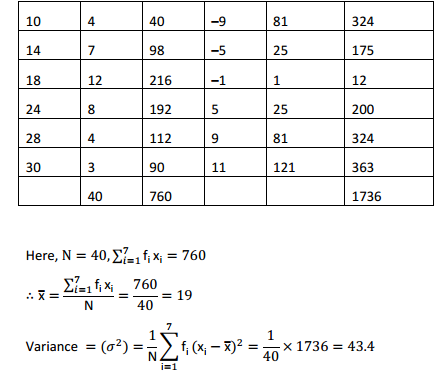 MP Board Class 11th Maths Solutions Chapter 15 Statistics Ex 15.2 6