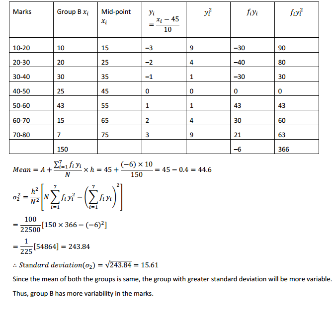 MP Board Class 11th Maths Solutions Chapter 15 Statistics Ex 15.3 2