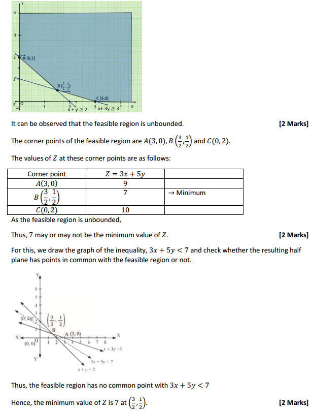 MP Board Class 12th Maths Solutions Chapter 12 Linear Programming Ex 12.1 4