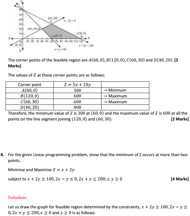 MP Board Class 12th Maths Solutions Chapter 12 Linear Programming Ex 12.1 7