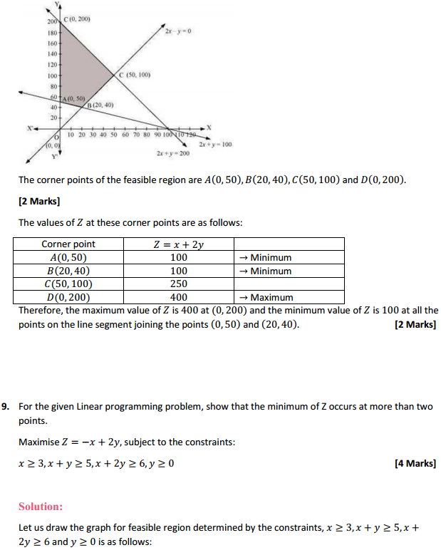 MP Board Class 12th Maths Solutions Chapter 12 Linear Programming Ex 12.1 8