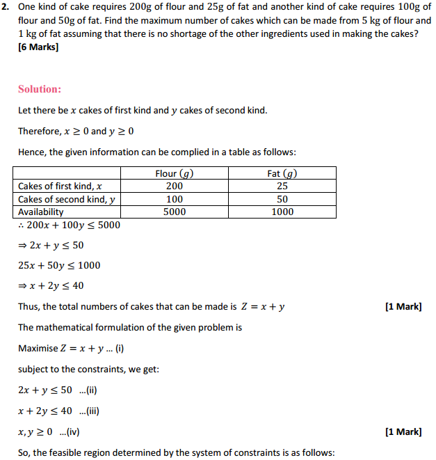 MP Board Class 12th Maths Solutions Chapter 12 Linear Programming Ex 12.2 3