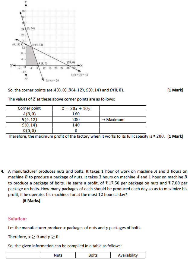 MP Board Class 12th Maths Solutions Chapter 12 Linear Programming Ex 12.2 6