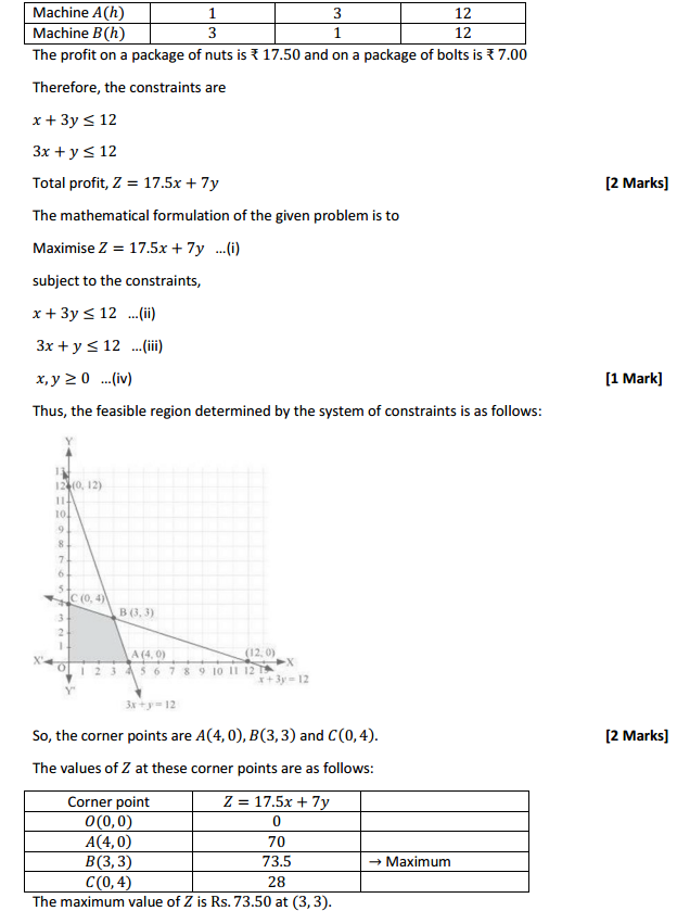 MP Board Class 12th Maths Solutions Chapter 12 Linear Programming Ex 12.2 7