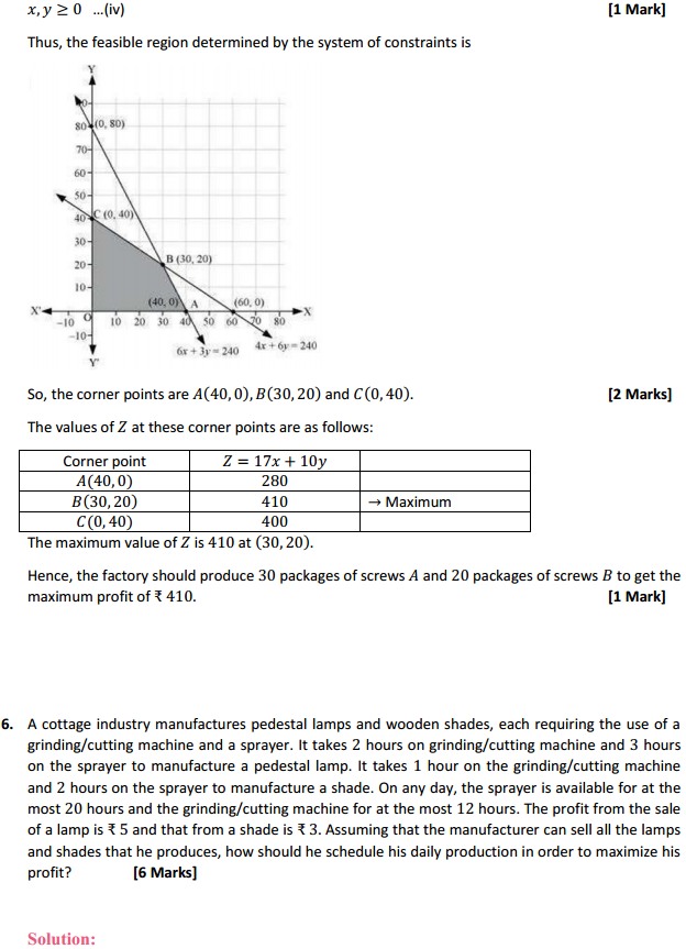 MP Board Class 12th Maths Solutions Chapter 12 Linear Programming Ex 12.2 9