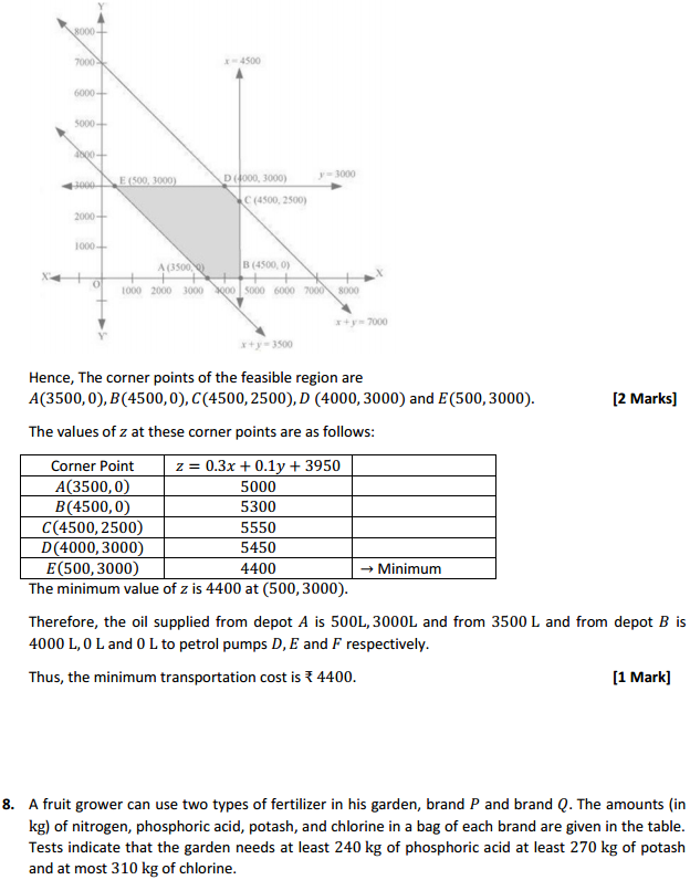 MP Board Class 12th Maths Solutions Chapter 12 Linear Programming Miscellaneous Exercise 13