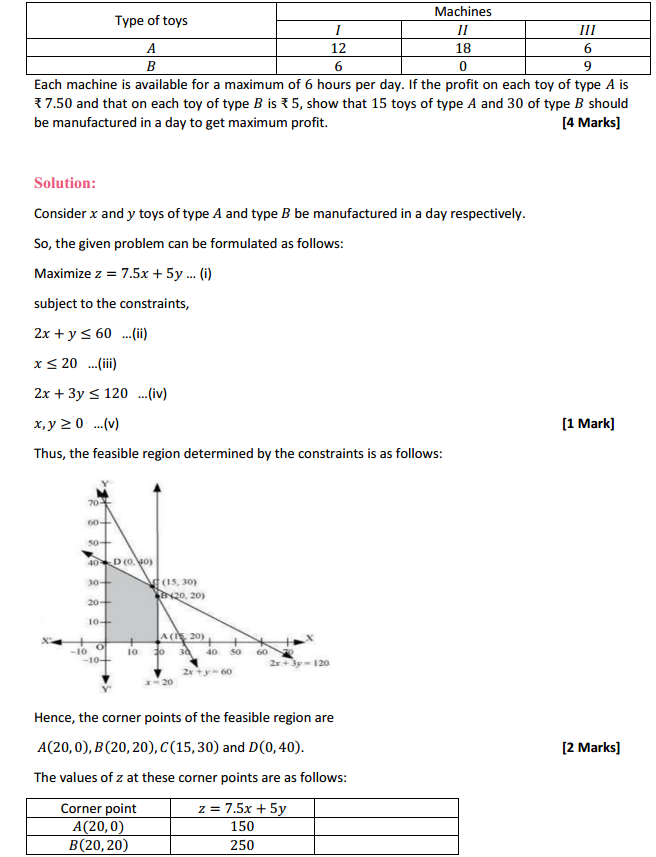 MP Board Class 12th Maths Solutions Chapter 12 Linear Programming Miscellaneous Exercise 6