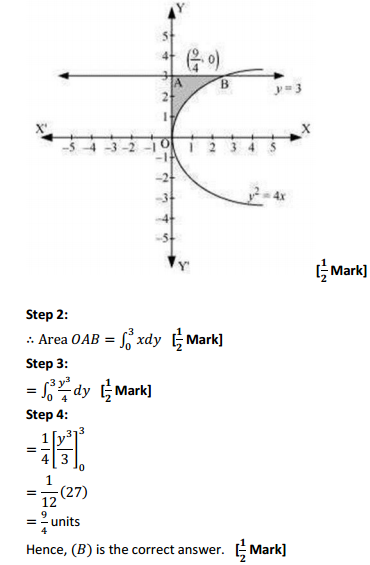 MP Board Class 12th Maths Solutions Chapter 8 Application of Integrals Ex 8.1 16
