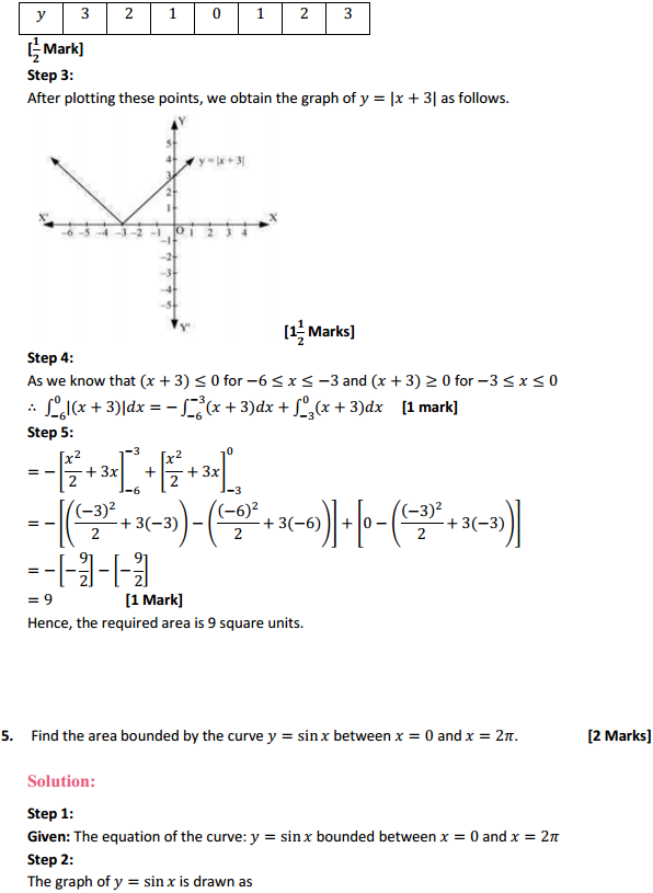 MP Board Class 12th Maths Solutions Chapter 8 Application of Integrals Miscellaneous Exercise 5